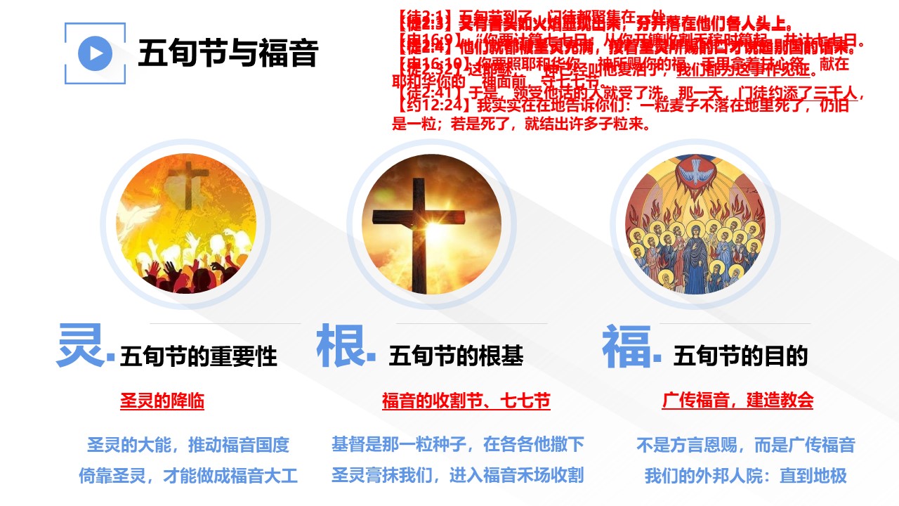 使徒行传（5）五旬节与福音 - 大能的福音