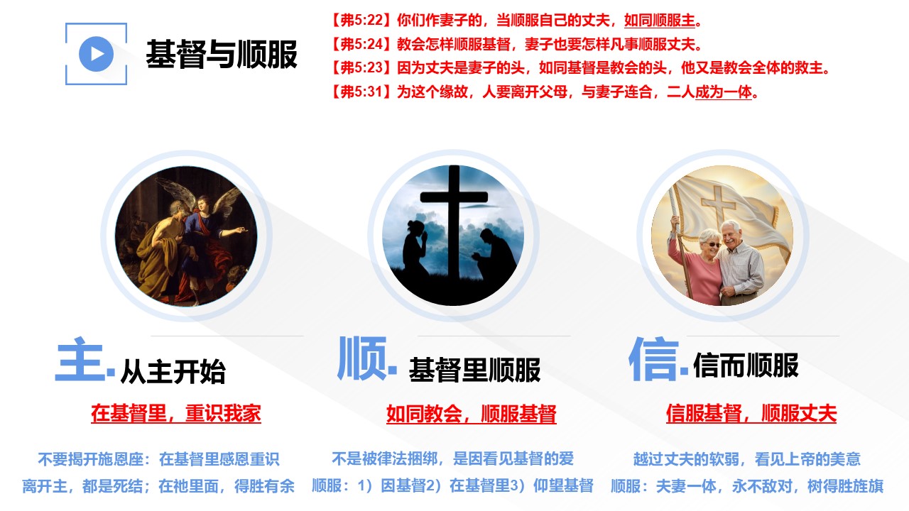 家庭观（20）爱与顺服 - 大能的福音
